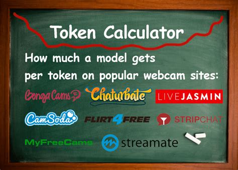 chaturbate 6 tokens|Chaturbate Tokens Calculator 